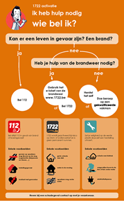 Wie bel ik als ik hulp nodig heb?